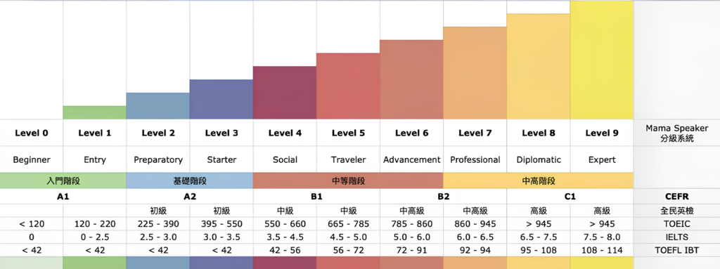 分級系統